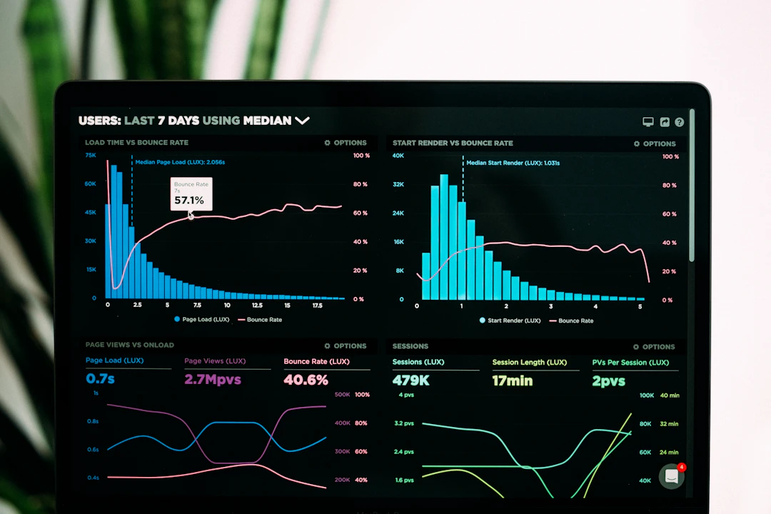 Analytics dashboard showing resume performance